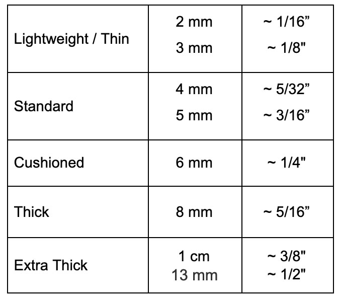 yoga mat thickness chart