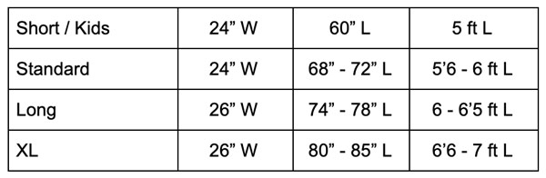 Yoga Mat Thickness Chart